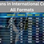 Most Runs in International Cricket in All Formats