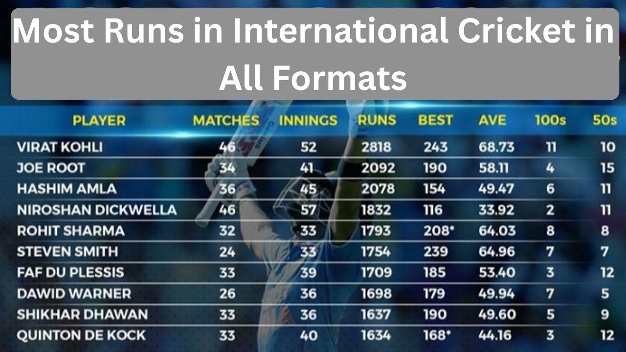 Most Runs in International Cricket in All Formats